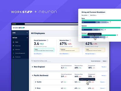 WorkStep - UX/UI Design app b2b design enterprise flat graphic designdata visualization interface minimal mobile web neuron product design ui ux ux design web web app website workplace worktech