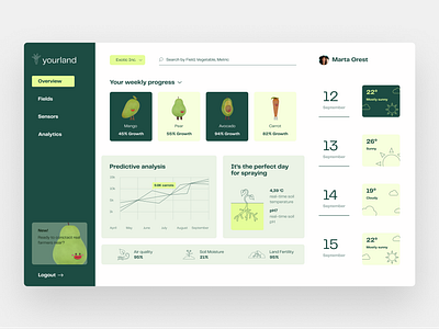 UI/UX Design Concept for Agriculture Web Platform agricultural website agriculture app agriculture calendar agriculture dashboard agriculture platform charts dashboard design farm schedule farming analytics farming app harvest planning landing page progress tracking soil analysis uiux design user interface user profile weather forecast web design