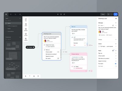 Chatbot builder UI assistant builder chat chat bot chatbot conditions design desktop diagram drag and drop dropdown menu editor flow flowchart interface mind map toolbar ui voice workflow