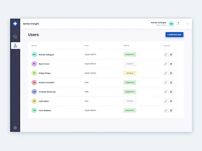 Message Dashboard dashboard email message