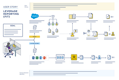 User Story Map illustration infographic information design journey presentation process task user story