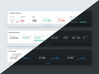 Cloud Overview Cards cards cloud dashboard data