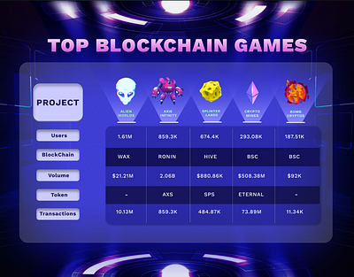 Blockchain Games app blockchain branding cryptogames cypto design games homepage ui logo marketing design metaverse promotional post social media design social media post ui ux web