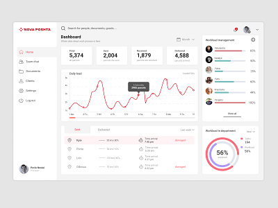 Dashboard 2021 dashboard design parcels ui uiuxdesign ux vector webdesign