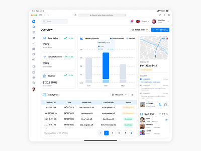 Product Dashboard Tablet Version concept design dashboard dashboard design figma product dashboard product dashboard design ui uidesign uidesigner uiux uiuxdesign uiuxdesigner ux uxdesign uxdesigner