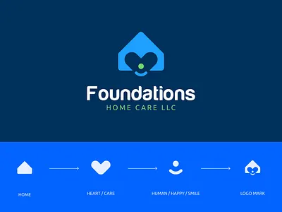 Home Care Agency logo design abstract agency brand identity branding care community friendly geometry health heart home care human logo design logo mark logotype love medical minimal logo monogram typography