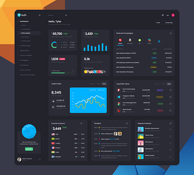 Boffo Dark Dashboard admin chart dashboard ui