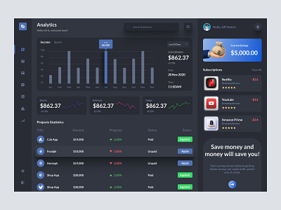 Dashboard Design admin admin panel admin theme admin ui analytics cards dark theme dark ui dashboad dashboard grid view interface sidebar uiux user user dashboard user interface