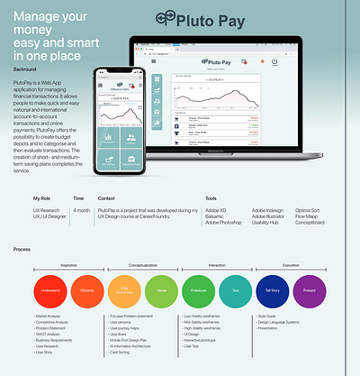 PlutoPay Web App design ui ux