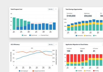 Cloud Cost Charts aws charts cloud dashboard data graphs ui ux