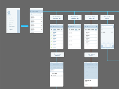 Wireframes & flow add items bin flow inventory mobile navigation prototypes prototyping scan item scancodeapp shelf stock user flow ux wireframes