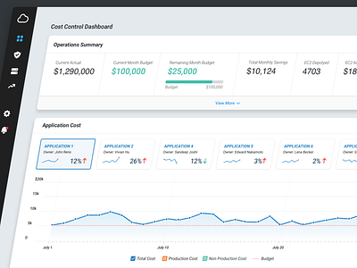 Cloud Cost Dashboard cloud dashboard data design ui ux