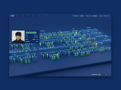 3D Dashboard 3d 3ddashboard c4d dashboard manufacturing productionline ui visualization worker