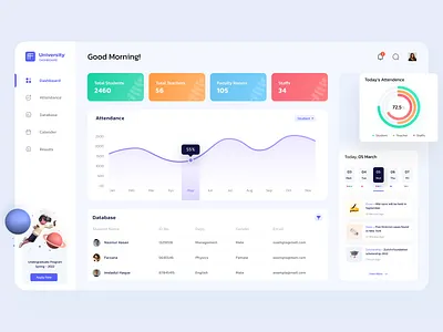 University Dashboard UI branding dashboard dashboard ui ui uidesign uiux ux web design