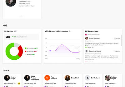 NPS report analytics charts data datavisualization nps npsreports reports widgets