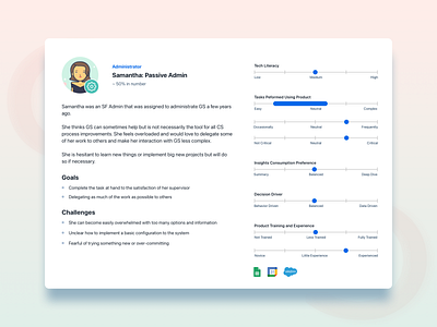 Persona : Passive Admin admin analytics cs csm customer success cx dashboard design experience design gainsight persona ui uiux user user experience user persona user research user story ux