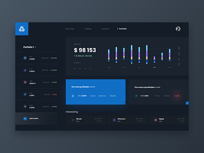 Cryptocurrency Wallet Profile Design app ui kit branding cryptocurrency cryptocurrencyprofile dailyui dashboard dashboarddesign dashboardui graphic design latestui profiledesign trendyui ui ui design uiux web design