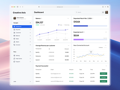 SaaS Fintech Dashboard UI/UX Design data visualization finance finance dashboard saas saas fintech saas owner saas product saas startup ui design user centric user friendly