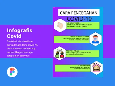 Revisi infografis COVID branding graphic design