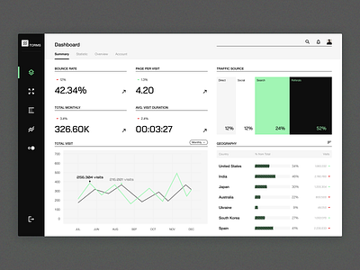 Torms analytical dashboard admin analytic dashboard design flat graphic design home layo list navigation statistic studio ui user experience user interface ux