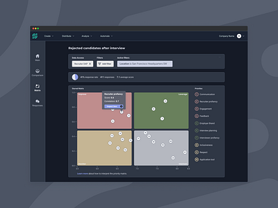 Priority Matrix - dark mode dark darkmode dashboard dashboarddesign matrix priorities prioritymatrix ui uidesign ux uxdesign