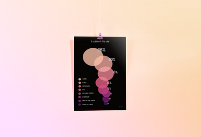 Time Spent Infographic branding design graphic design poster