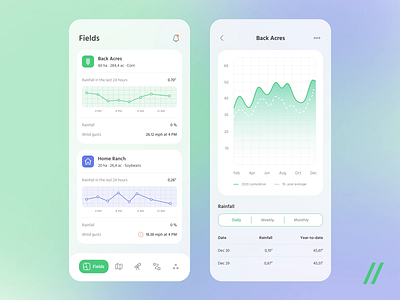 Farming App animation app dashboard design eco ecology farm farmer farming field logs mobile mvp online purrweb react native startup ui ux weather