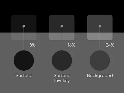 🎹 Darkmode Color system app color scheme color system darkmode design system grayscale