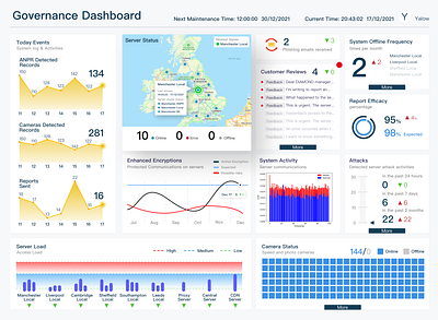 Governance Dashboard application calculation card color dashboard design front end governance graph neat performance statistics ui waterfall website