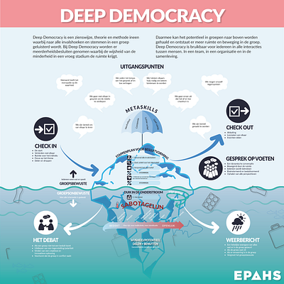Infographic for an organization consultancy branding design graphic design icon info vector