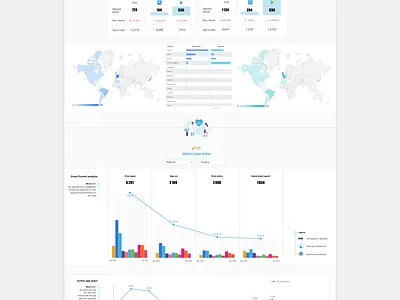 Data Studio app marketing dashboard