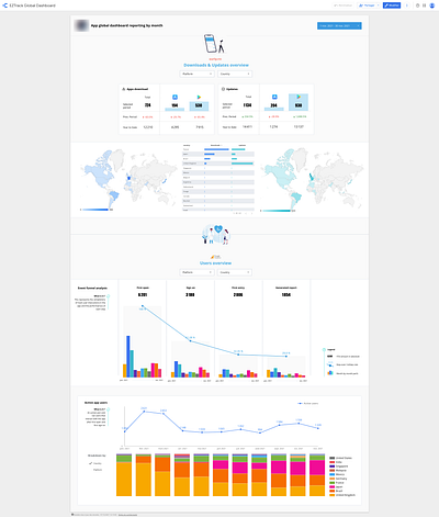 Data Studio app marketing dashboard