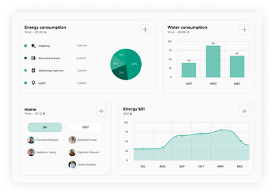 Daily UI #021 Home Monitoring Dashboard dailyui dailyui021 design ui