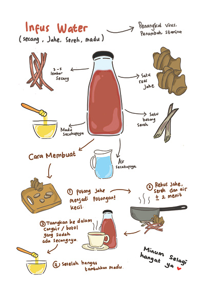 Recipe for you art design digitalart illustration infographics