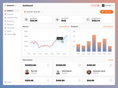 Givepanel Dashboard chart dashboard donations fundraiser fundraising app givepanel graphs in memory memorial reports