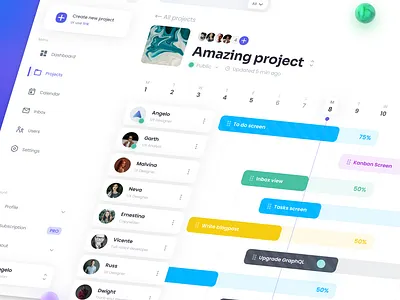 Hyper dashboard design kit - Project timeline dashboard interface light theme project timeline ui ux web web design