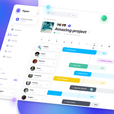 Hyper dashboard design kit - Project timeline dashboard interface light theme project timeline ui ux web web design