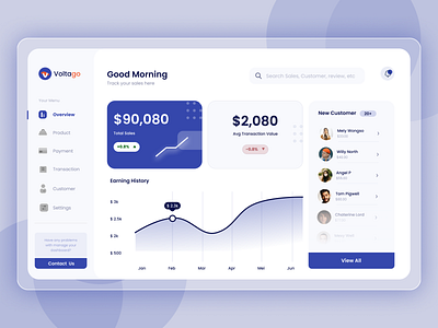 Sales Analytic Dashboard dashboard dashboard sales sales uiux web website