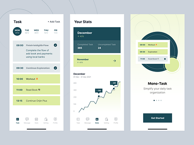 MonoTask - Daily Task App app chart daily task dashboard graph mobile mobile app stats task