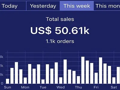 Ecommerce Dropshipping Store/Website branding design dropshipping ecommerce website logo shopify store wix website