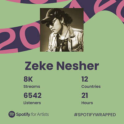 Spotify Year Wrapped 2021 Template spotify year wrapped 2021