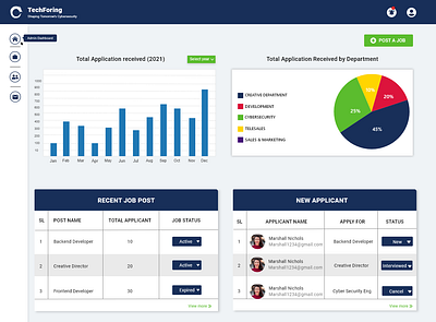Dashboard Recruitment dashboard home illustration recruitment typography ui ux