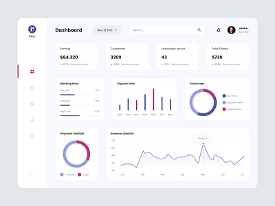 Managed restaurant dashboard animation darkmode darkmode dashboard dashboard food food dashboard motion graphics restaurant restaurant dashboard restaurant manage