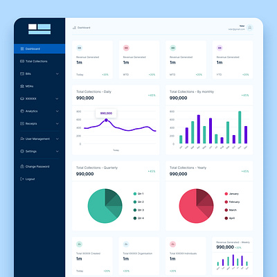 Dashboard Design dashboard design ui ui design uiux uiux design