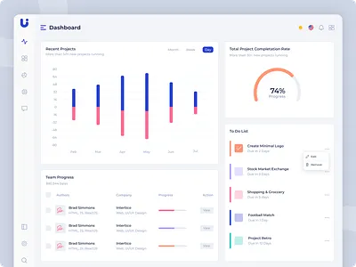 UKO Minimal Web App & Admin Dashboard. dashboard dashboard ui dashboard ui kit design kit figma design minimal design new new dashboard new dashboard ui new design kit new trend next js premium dashboard ui react code trend2021 trending trending dashboard ui ui kit vue js