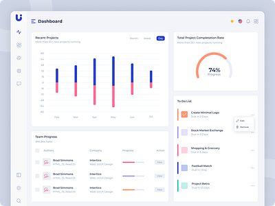 UKO Minimal Web App & Admin Dashboard. dashboard dashboard ui dashboard ui kit design kit figma design minimal design new new dashboard new dashboard ui new design kit new trend next js premium dashboard ui react code trend2021 trending trending dashboard ui ui kit vue js