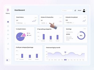 Bakery Web - Admin Panel Dashboard admin admin panel bakery charts dashboard design earnings finance graph interface line chart loss profit ui uiux user dashboard ux web