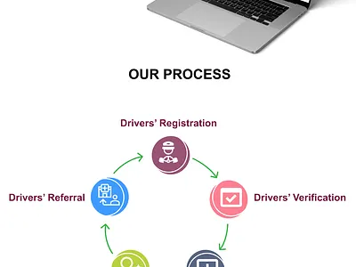 Drivers management sytem adobe illustrator adobe photoshop branding design figma footer graphics header homepage icons illustration logo our services success stories typography ui ui design uiux design web development