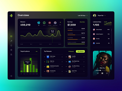 Music Distribution Web App admin panel analytics app charts dark theme dashboard data interface music player product profile statistics status streaming table ui ux web web app