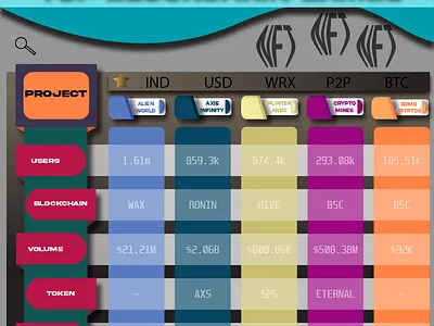 Blockchain Chart adobe branding btc chart design graphic design illustration nft ui virtual